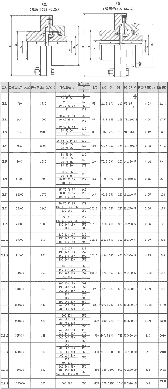 CLZ型鼓形齒聯(lián)軸器