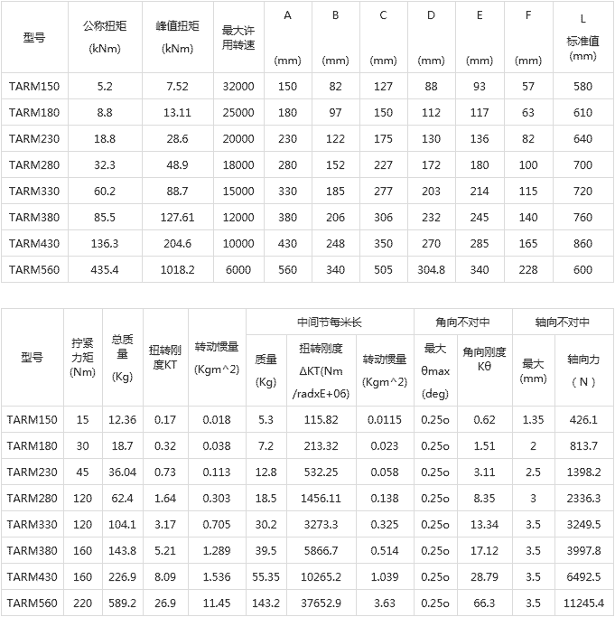 TARM系列膜盤聯軸器