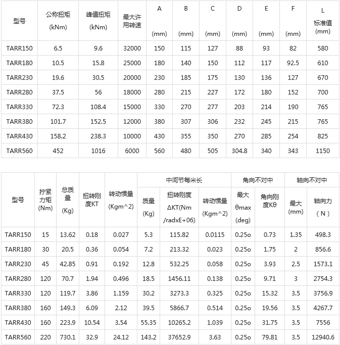 TARR系列膜盤聯(lián)軸器