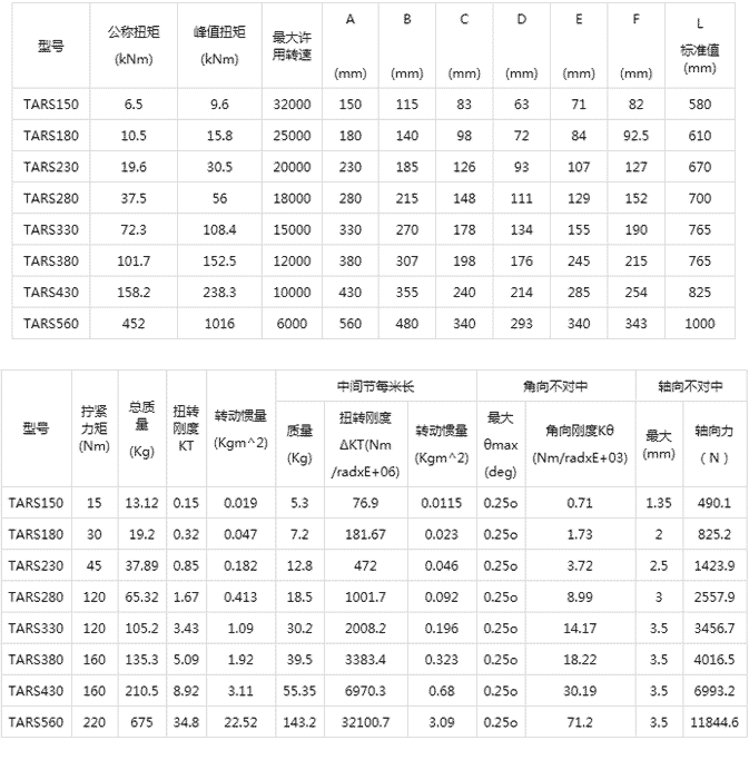 TARS系列膜盤聯軸器