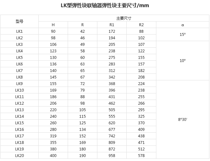 LKA彈性塊聯(lián)軸器
