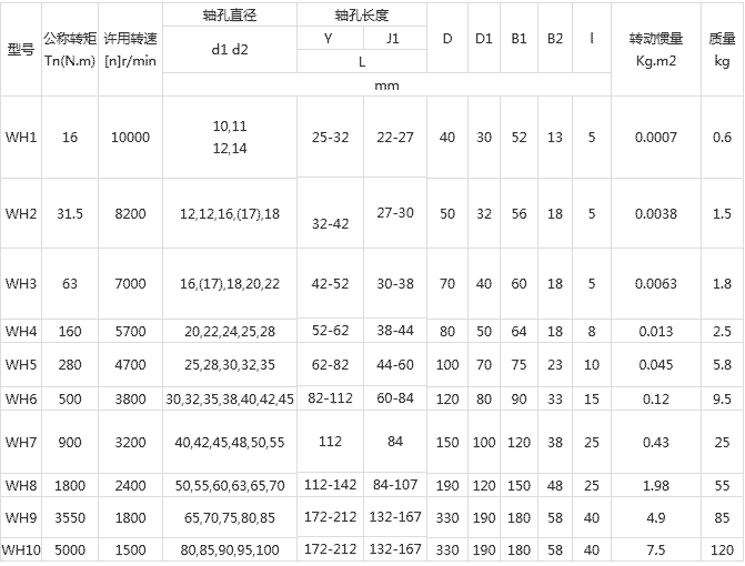 WH型-滑塊聯(lián)軸器